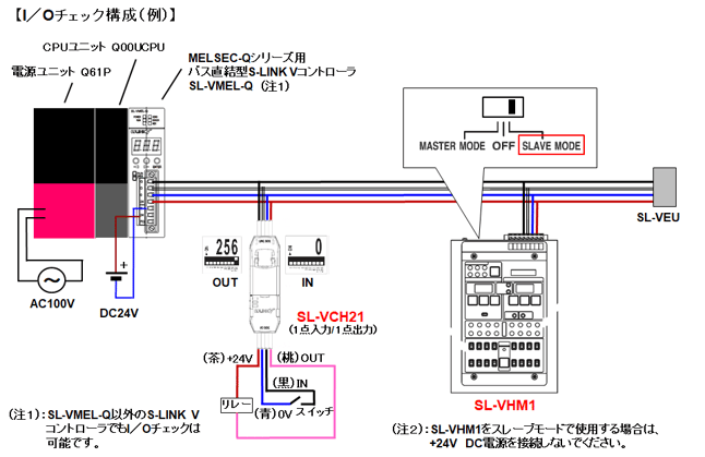 SL-VHM1でI／Oチェックしたいが、取説の内容がまったく理解できない。